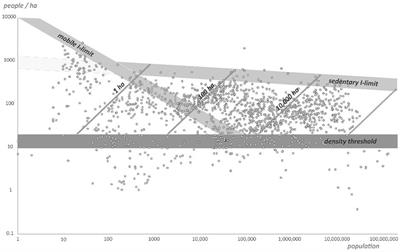 Risk and low-density dispersed urbanism